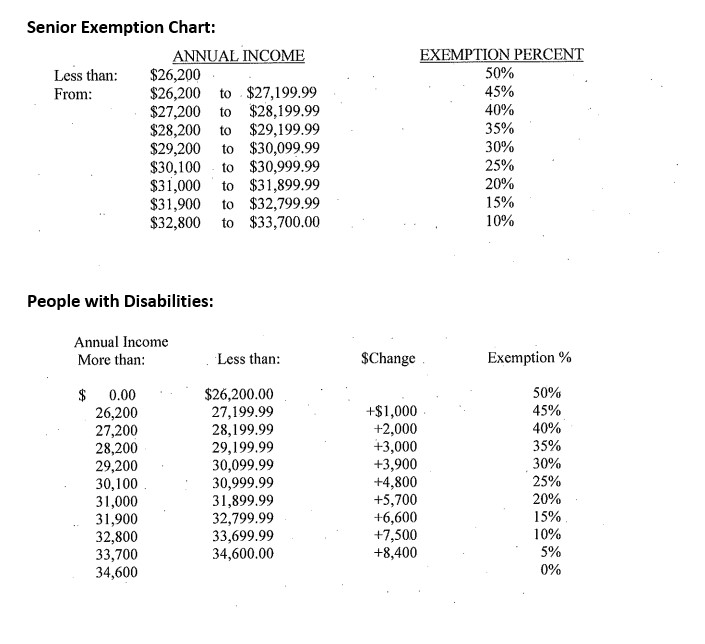 Property Tax Exemption Chart.1.23.23